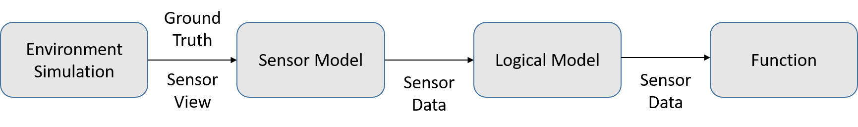 _images/osicontextwiki.png